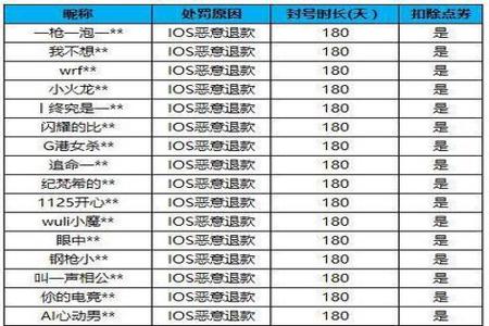 安卓和平精英辅助卡盟平台（和平精英卡盟平台安卓）